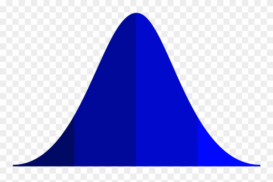 Bell Curve Clip Art - Normal Distribution Curve Vector - Png Download