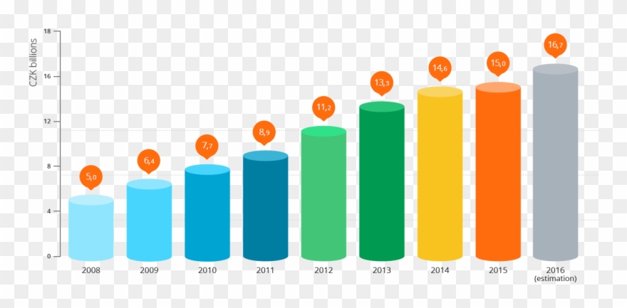 Graph Clipart Billion - Internet - Png Download