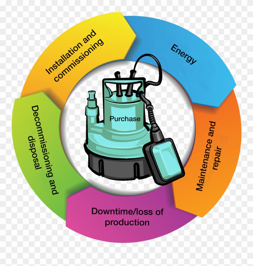 It's Easy To See How, During A Typical Service Life - Intellectual Property Clipart