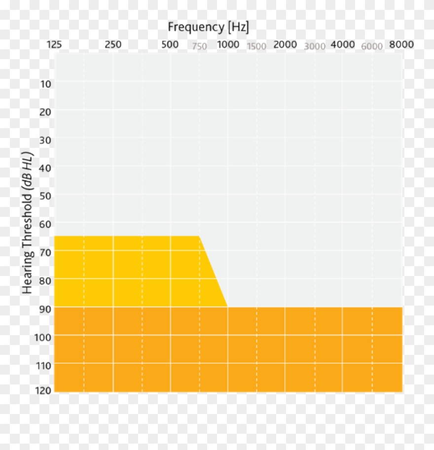 If You Do Not Know The Nearest Pediatric Ci Center - Plot Clipart