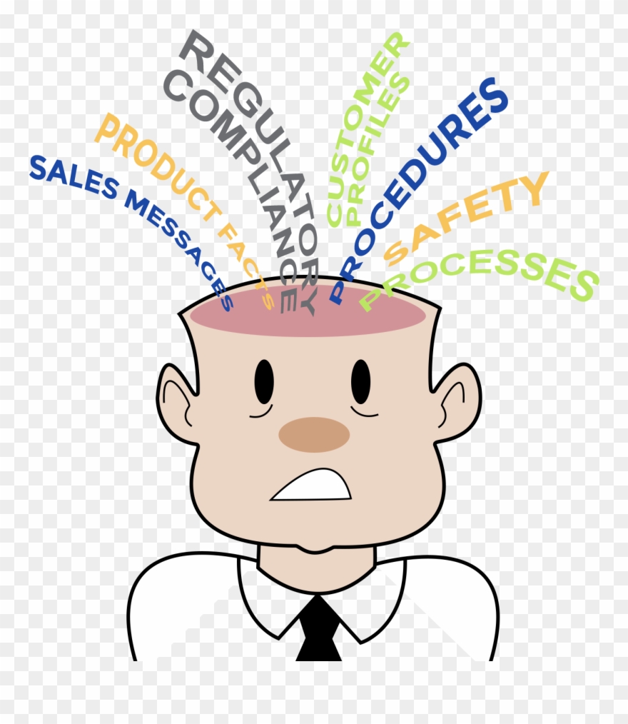 Remembering In Corporate Learning - Remembering And Forgetting Clipart