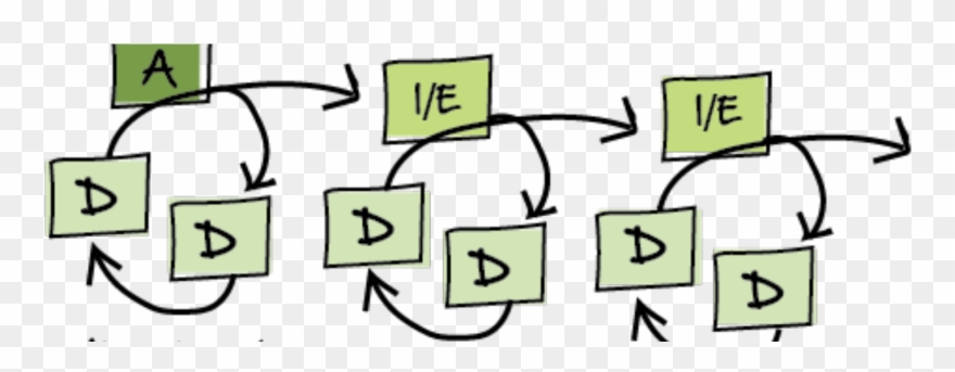 Things To Remember During Your Instructional Design Clipart