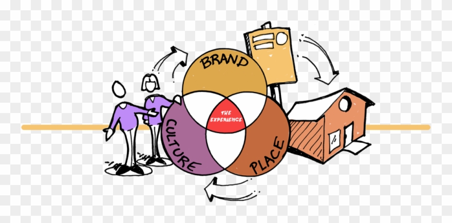 Remember This Simple Idea A Performance Requires Three - Cartoon Clipart