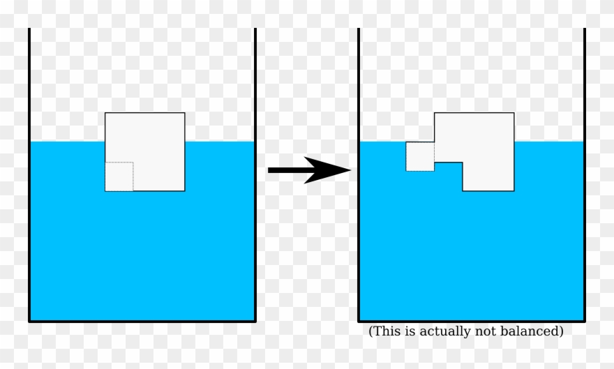 Optimising Energy Of A Floating Ice Block - Energy Clipart