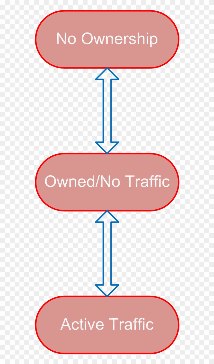 Rpc States - - Carmine Clipart