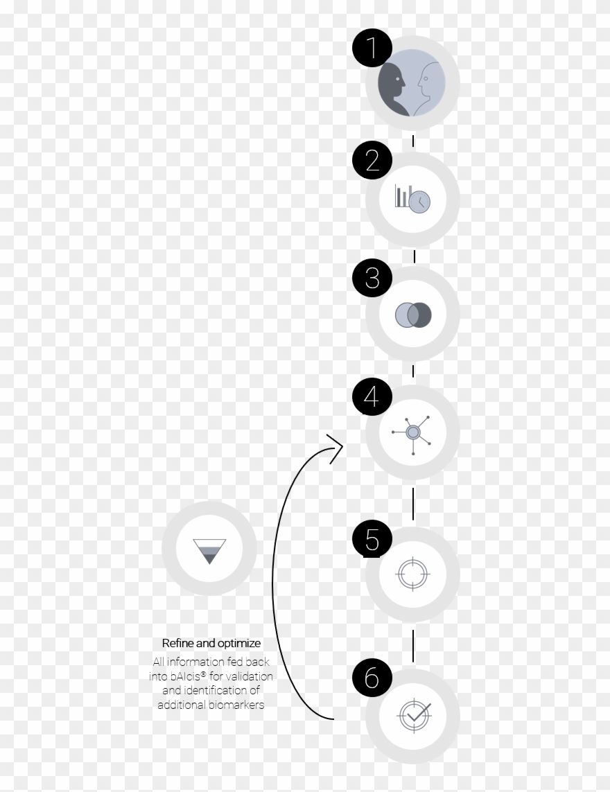 Mimic Diseased & Healthy Environments - Circle Clipart