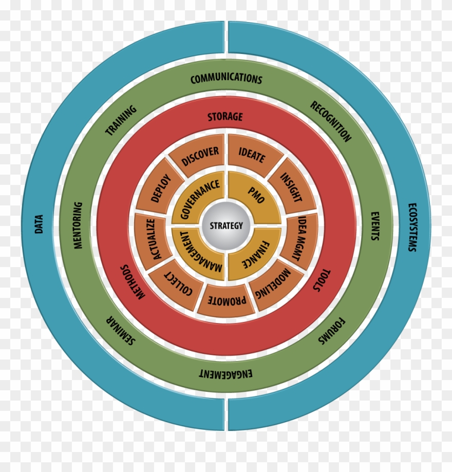 Mission 20clipart - Circle - Png Download