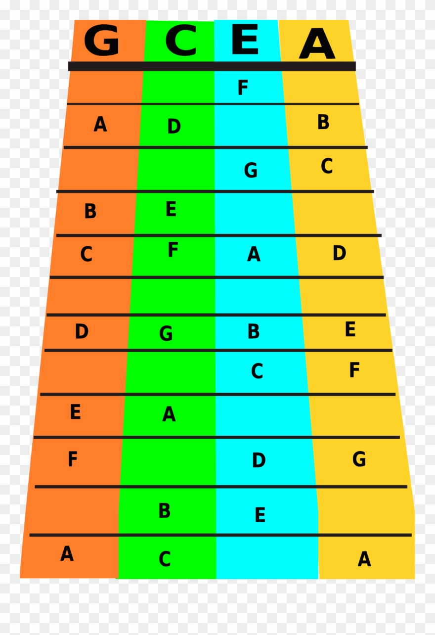 Ukulele Notes - Frets On The Ukulele Clipart