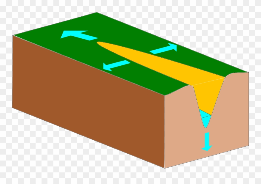 Forms Of Erosion, Up Arrow Shows Headward Erosion, - Vertical And Lateral Erosion River Clipart