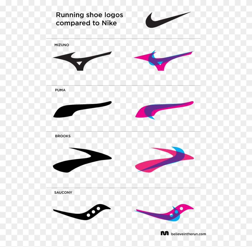 Comparing The Nike Logo To Other Believe - Nike Running Shoes Logo Clipart