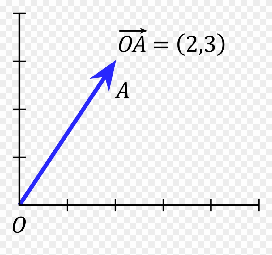 Euclidean Vector Wikipedia Pop Art Vector Vector Algebra - Vector Mathematics Clipart