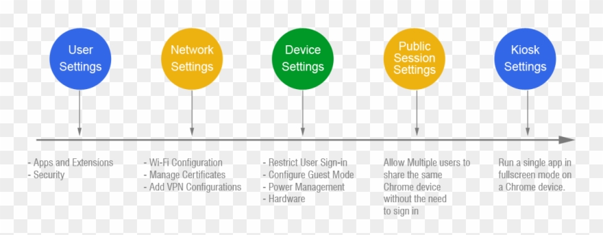 Chrome Device Management Admin Console Clipart