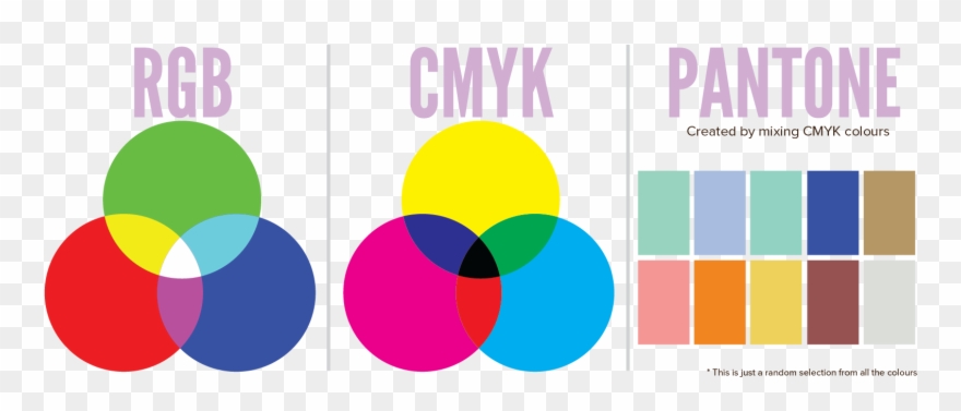 Cmyk To Pms - Cmyk Rgb And Pantone Clipart