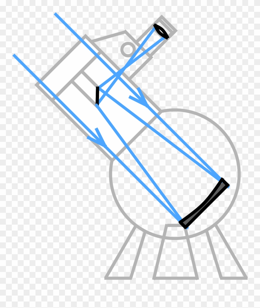 Astronomy Quiz Question - Drawing Clipart