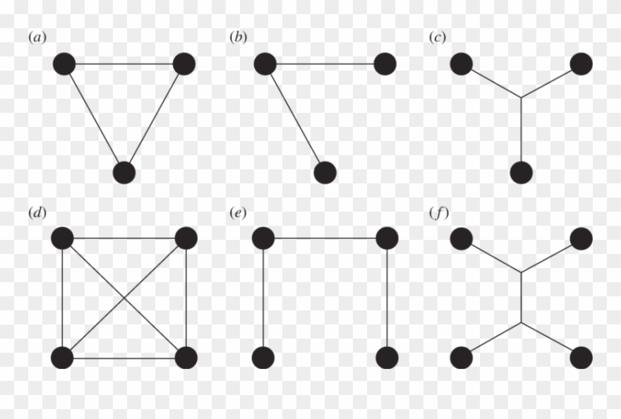Ideal Networks For Three And (d F ) Four Nests (black - Complete Graph Clipart