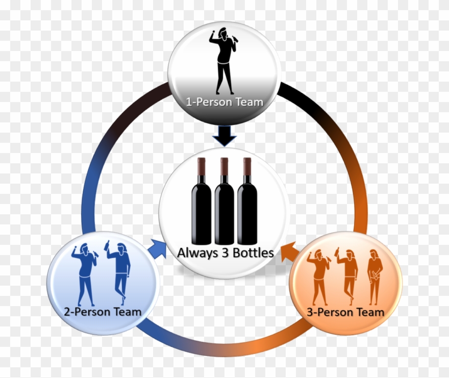 All Teams Must Bring 3 Bottles No Matter How Many People - Illustration Clipart