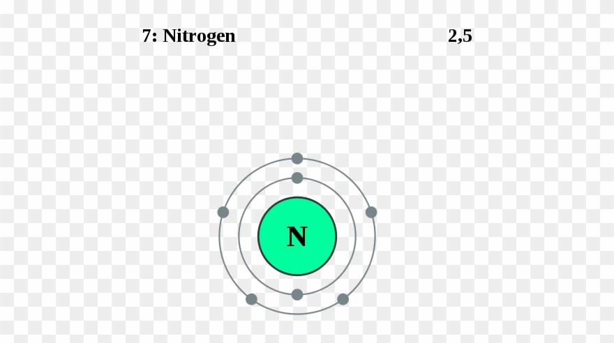 Nitrogen Atom - Nitrogen Electron Shell Model Clipart