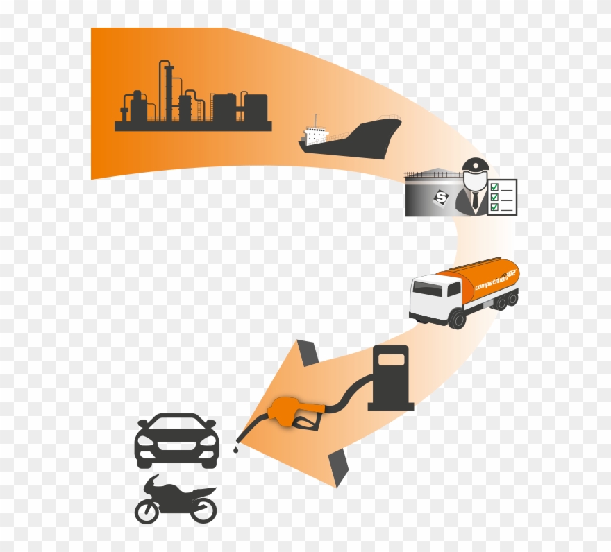 Tank Trucks Towards The Gas Stations - Gas Station Value Chain Clipart
