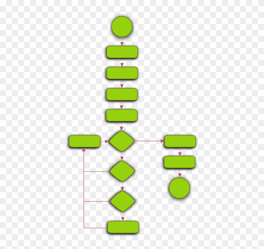 Flowchart Symbol Diagram Computer Icons - Flow Chart Clip Art - Png Download