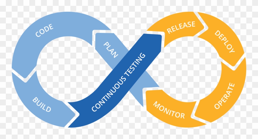 Devops Cycle - Continuous Testing Clipart