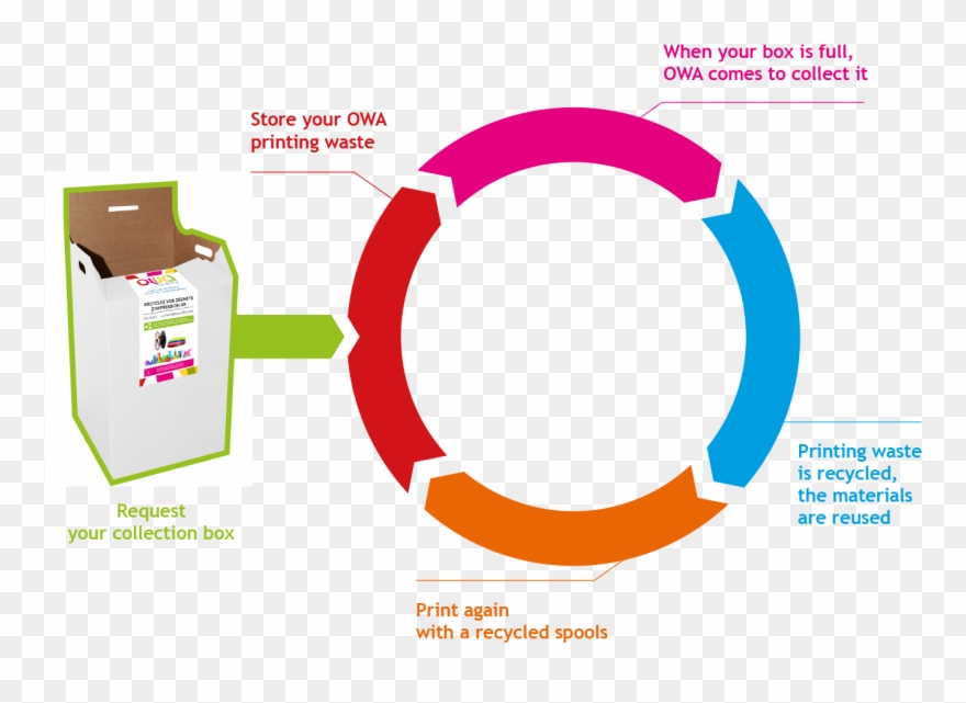 Https - //youtu - Be/rykfnhsalmc - - 3d Printing Clipart