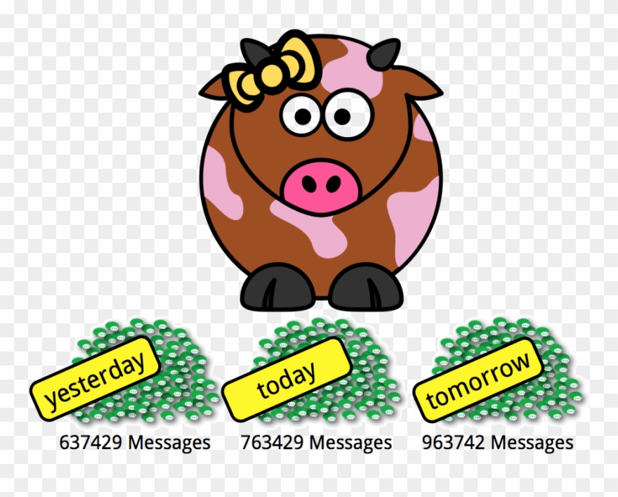 Collect, Index And Store Social Media Messages - Progressive Web Apps Clipart