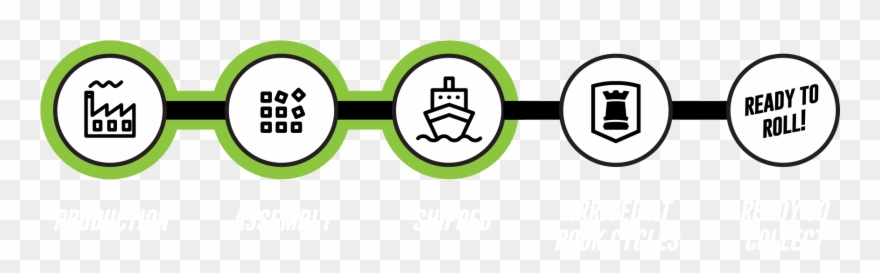 Current Order Timeline - Circle Clipart