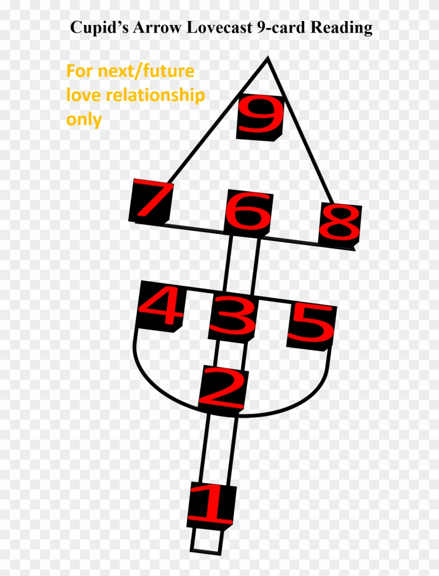 Do A Love Relationship 6 Card Psychic Oracle Reading Clipart