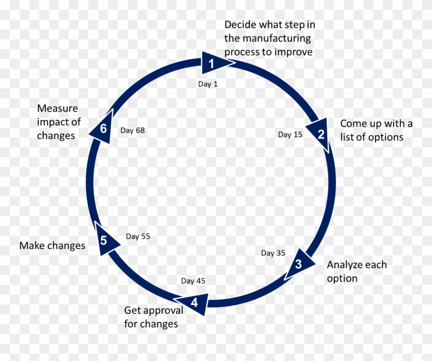 Ppt Drawing Banner Transparent Download - Continuous Training Session Example Clipart