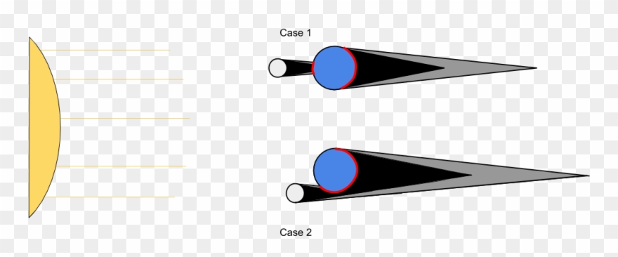 Any Spacecraft Orbiting In The Solid Black Regions - Circle Clipart