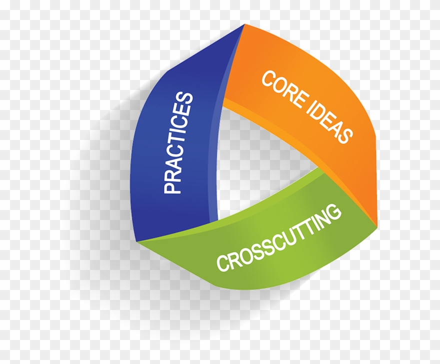 Ngss Image - Next Generation Science Standards Clipart