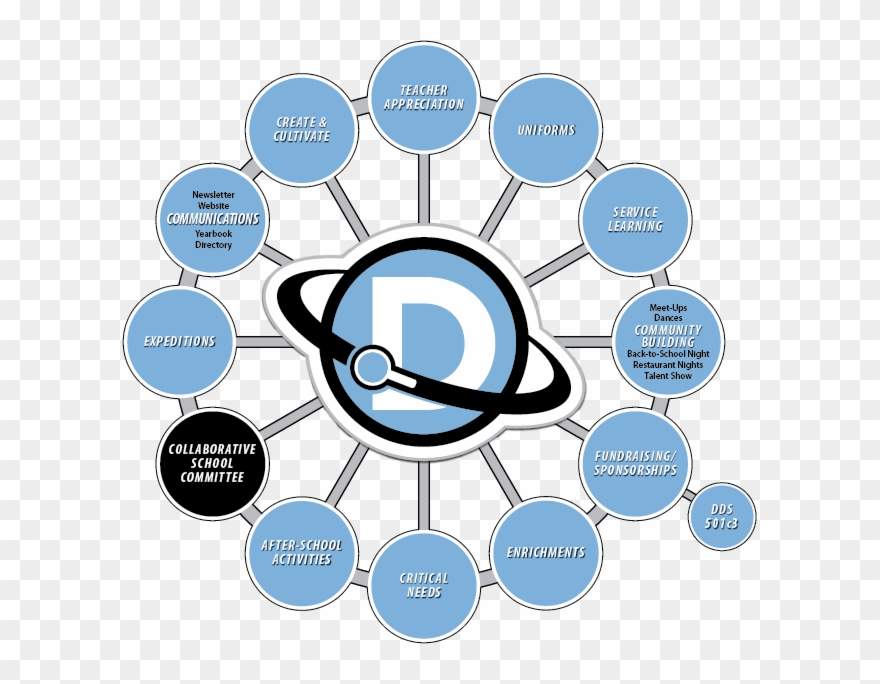 Cameron Christopher Expo Infographic - Circle Clipart