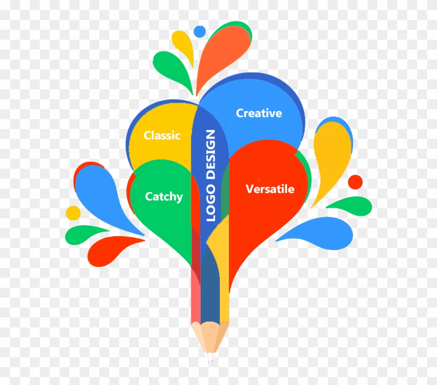 Logo Design, Company Logo Design, Custom Logo Design, - Creativo Logotipos De Diseñadores Graficos Clipart