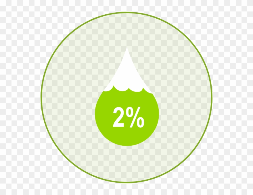 Reduce The Amount Of Water Our Sites Use By 2% - Circle Clipart