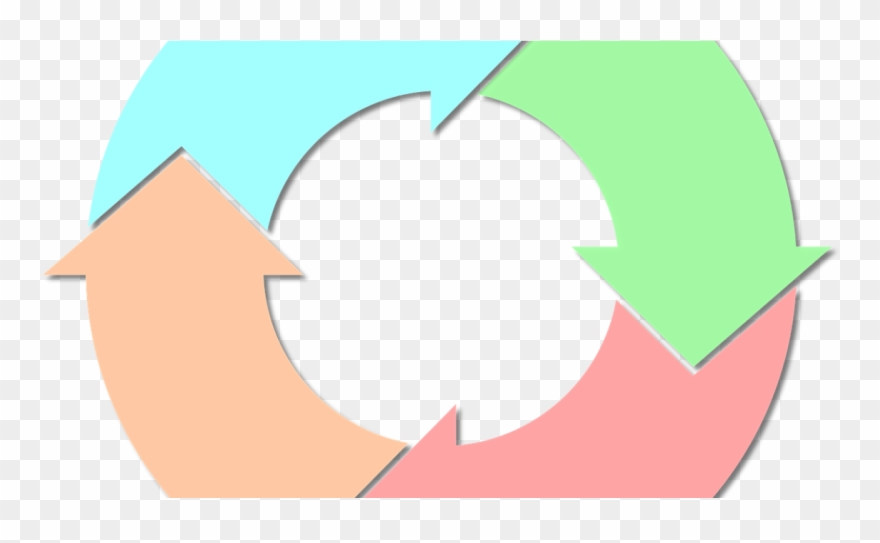 Market Cycles What Drives Stock Market Returns - Ciclo Operativo Clipart