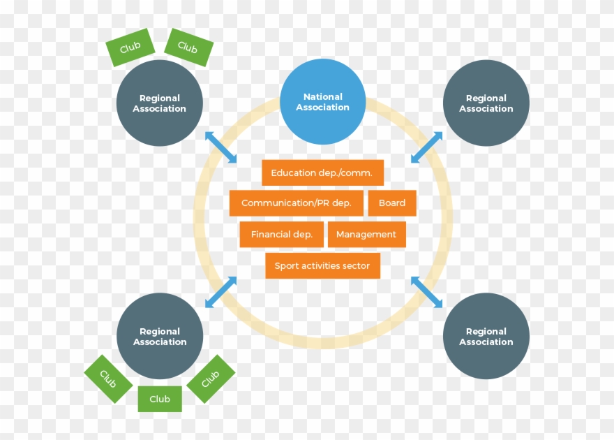 Internal Communication And Partnership - Internal Communication Clipart