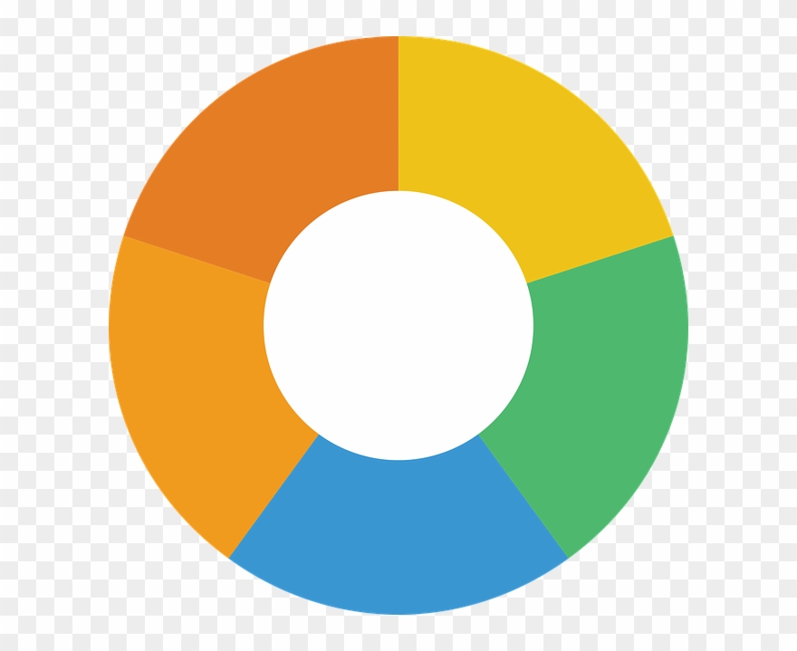 Report On Coherent Eu Policy For Cultural And Creative - Chart Clipart