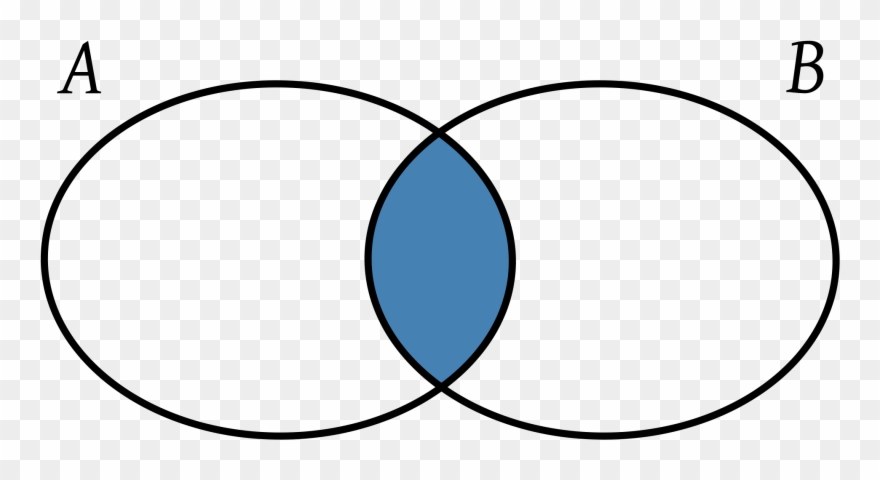 Collection Of Apple Logo Outline - Mapa Conceptual De Conjuntos Union Y Interseccion Clipart