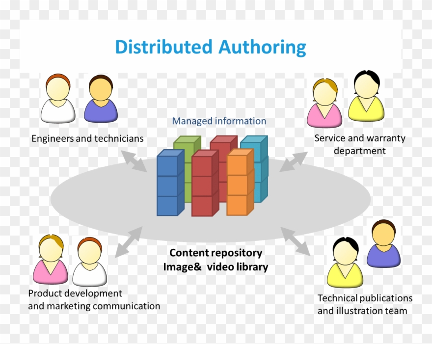 Schema Of Teams Working On The Same Repository - Enel S.p.a. Clipart