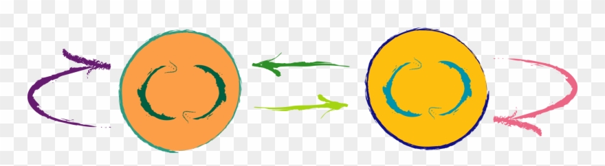 Interpersonal Communication Intrapersonal Communication - Interpersonal Communication Clipart