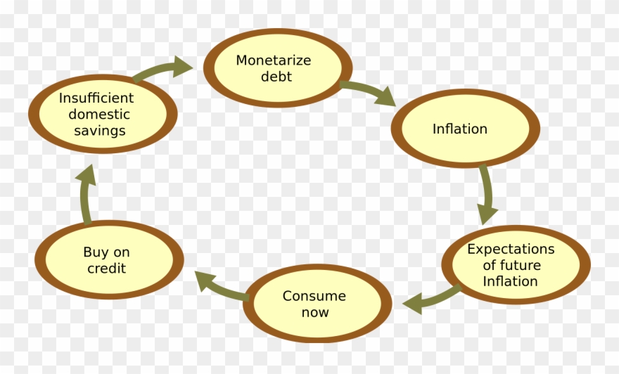 Open - Vicious Circle Of Corruption Clipart