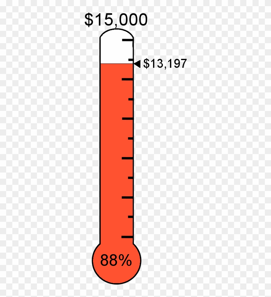 #ff5331 Raised $13,197 Towards The $15,000 Target - $25000 Thermometer For Fundraising Clipart
