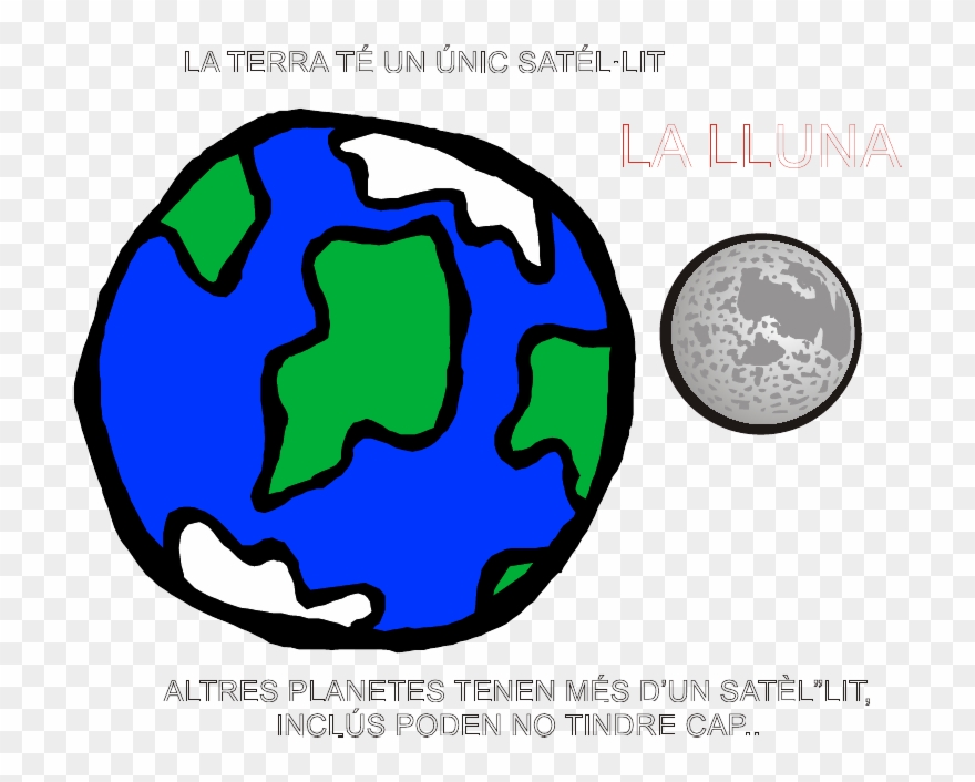 Sistema Solar - Planets Cliparts - Png Download