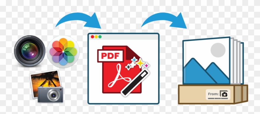 Pro Prints Apple Photo Books - Iphoto Icon Clipart