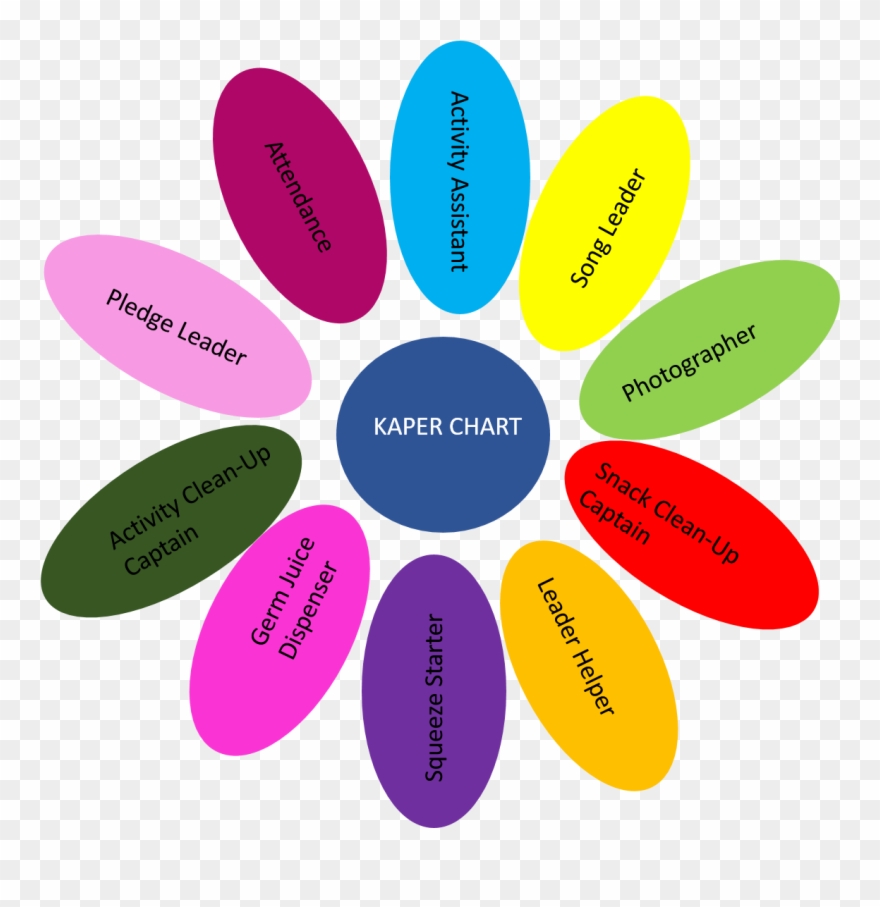 Snugglebug University Free Girl Scouts Kaper Chart - Daisy Kaper Chart Printable Clipart