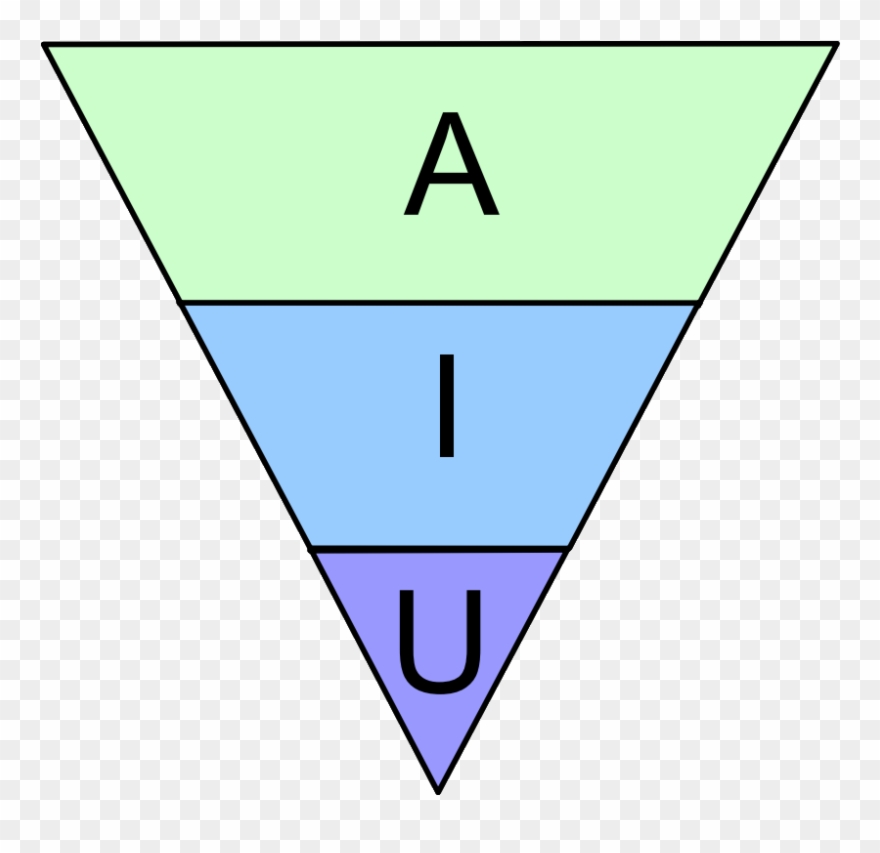 The Ice Cream Cone - Performance Pyramid In Sport Clipart