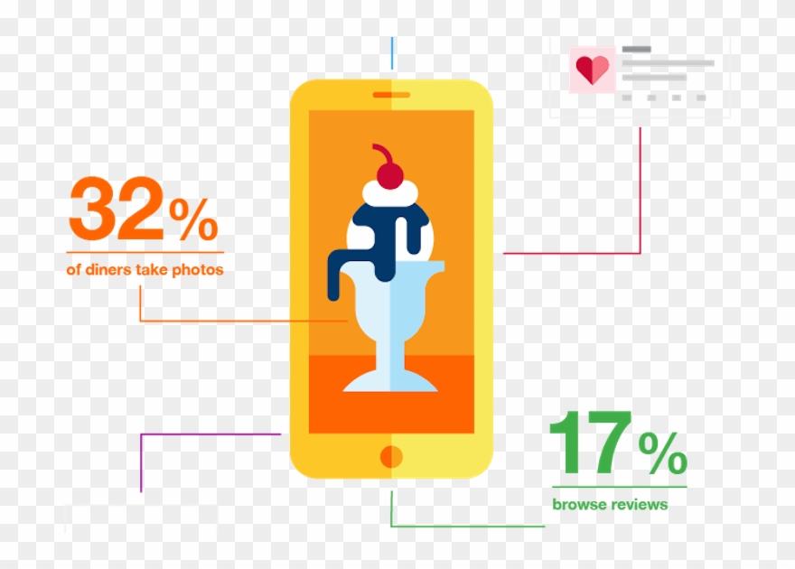 Sca Tork Bbc Foodservice - Graphic Design Clipart