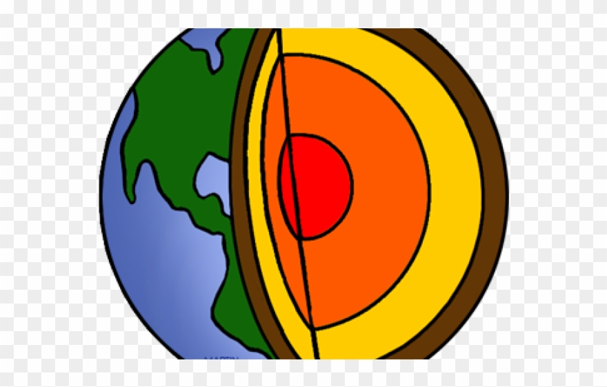 Welcome Clipart Earth - Earths Layers Transparent Clipart - Png Download
