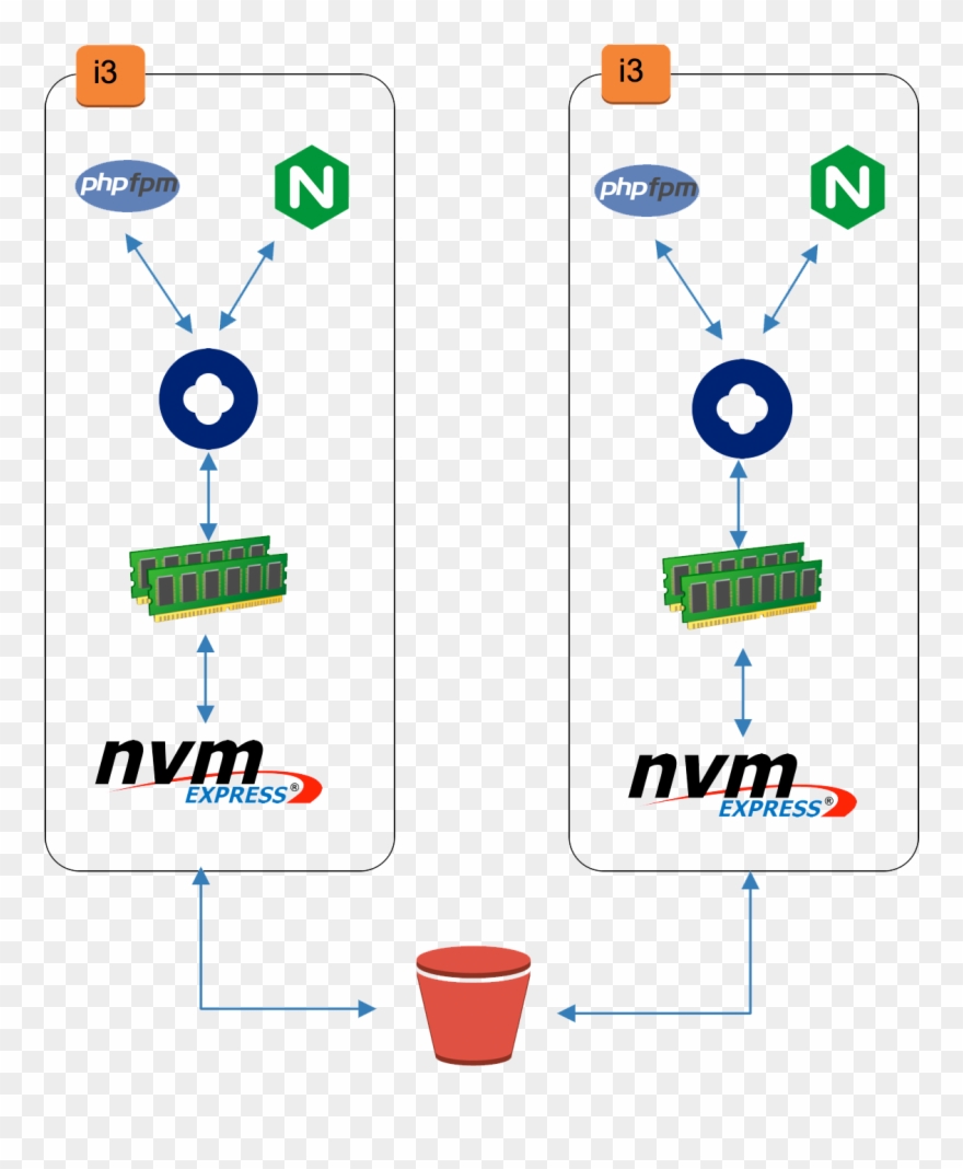 As You Can See, Mojo Stratus™ Is The Most Intelligent, - Icy Dock 2.5 U.2 Sff 8639 Nvme Ssd Hot Swap Mobile Clipart