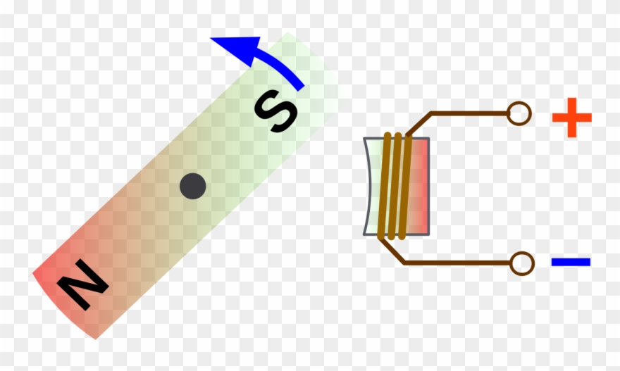 Electromagnetic Coil Computer Icons Craft Magnets Electromagnetism - Magnetism By Induction Clipart